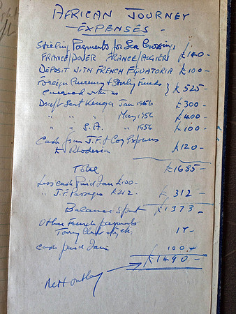 Summary of trip expenses